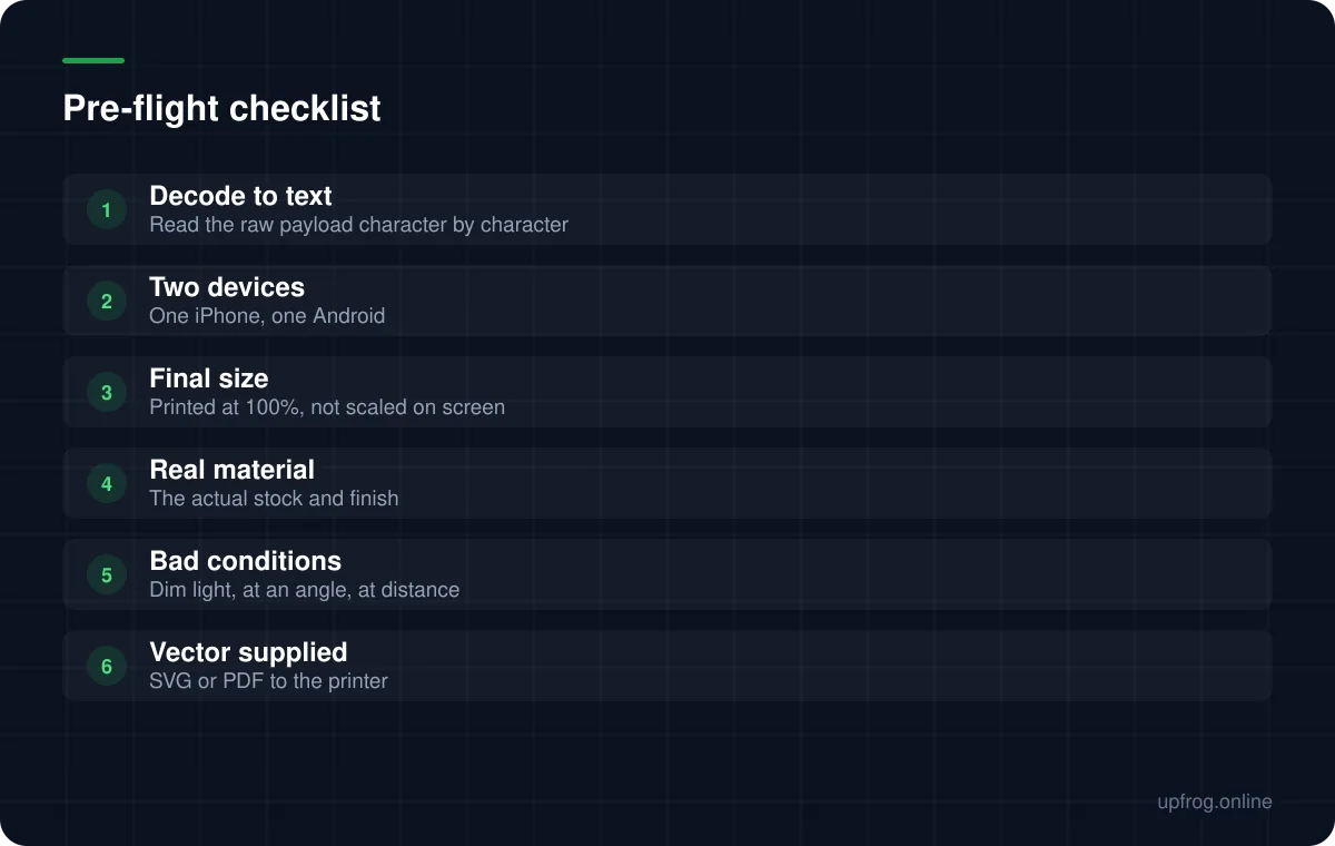 Pre-flight checklist: Decode to text — Read the raw payload character by character; Two devices — One iPhone, one Android; Final size — Printed at 100%, not scaled on screen; Real material — The actual stock and finish; Bad conditions — Dim light, at an angle, at distance; Vector supplied — SVG or PDF to the printer.