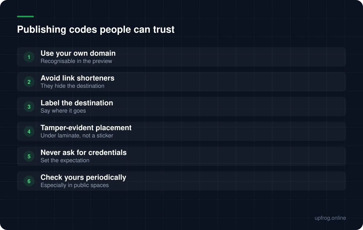 Publishing codes people can trust: Use your own domain — Recognisable in the preview; Avoid link shorteners — They hide the destination; Label the destination — Say where it goes; Tamper-evident placement — Under laminate, not a sticker; Never ask for credentials — Set the expectation; Check yours periodically — Especially in public spaces.