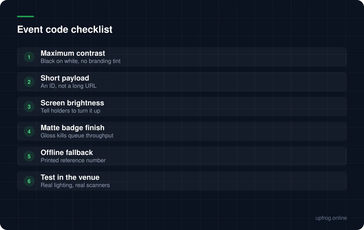 Event code checklist: Maximum contrast — Black on white, no branding tint; Short payload — An ID, not a long URL; Screen brightness — Tell holders to turn it up; Matte badge finish — Gloss kills queue throughput; Offline fallback — Printed reference number; Test in the venue — Real lighting, real scanners.
