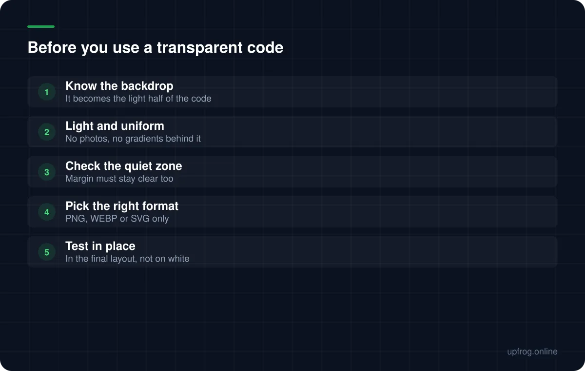 Before you use a transparent code: Know the backdrop — It becomes the light half of the code; Light and uniform — No photos, no gradients behind it; Check the quiet zone — Margin must stay clear too; Pick the right format — PNG, WEBP or SVG only; Test in place — In the final layout, not on white.